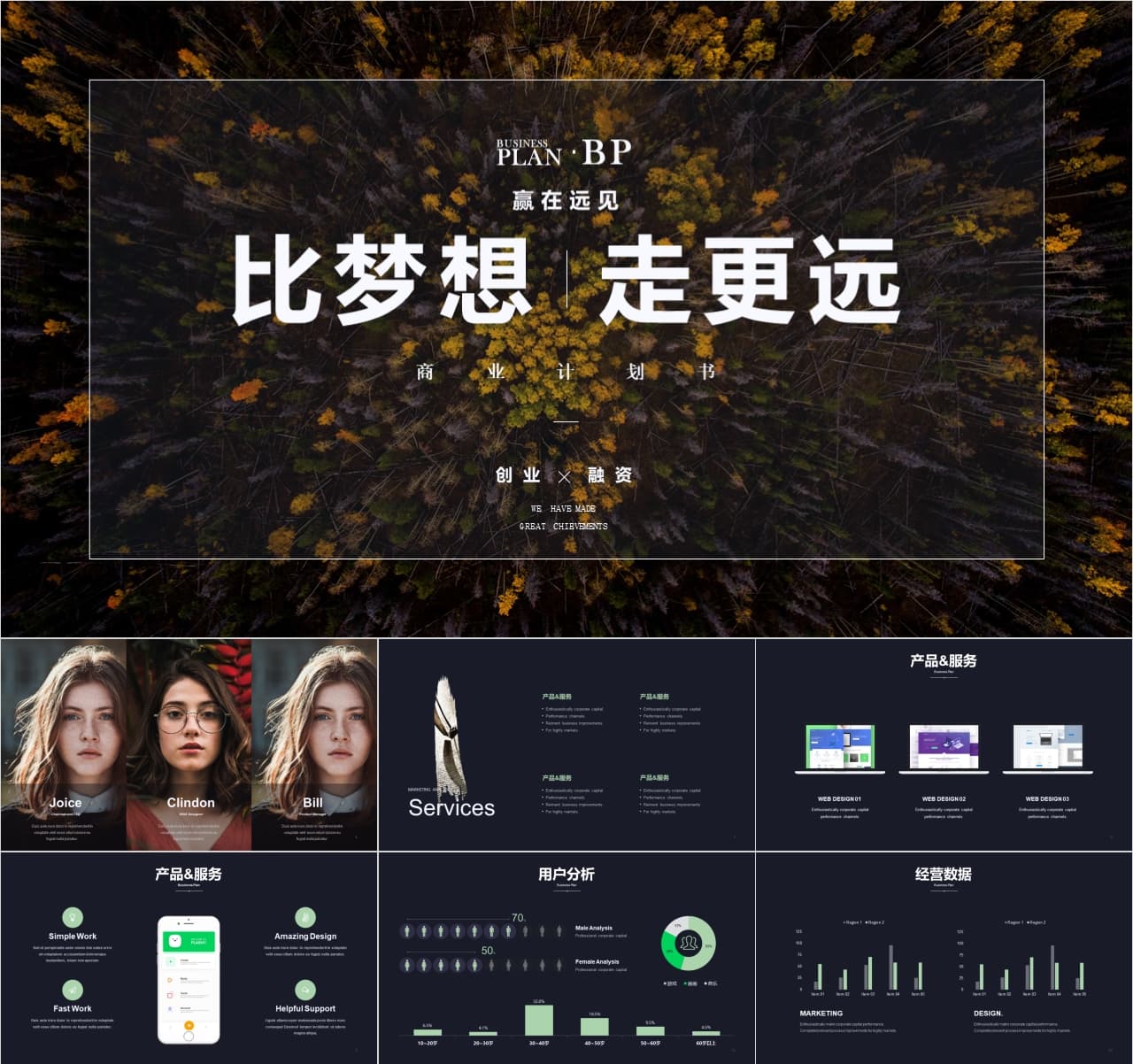 工具软件交通旅行BP商业计划书PPT模板